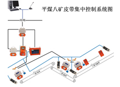 平煤集團八礦皮帶機群集中控制項目